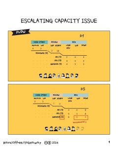 Read more about the article Visual to Use When Escalating Capacity Issue