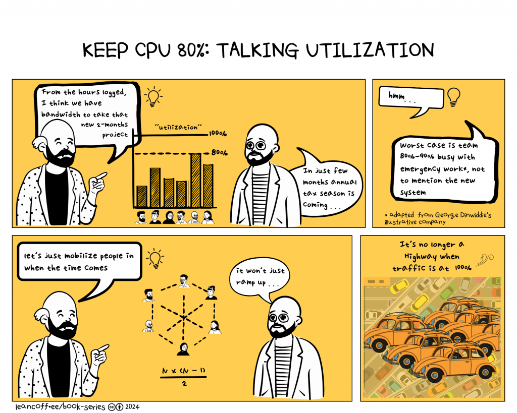 Keep CPU 80% Comic Strip