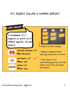 Read more about the article AI Agent Squad X Human Sprint
